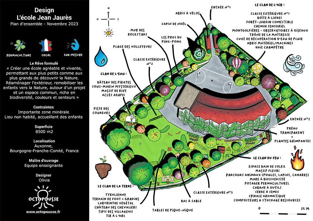 Projet Le jardin magique de l'école