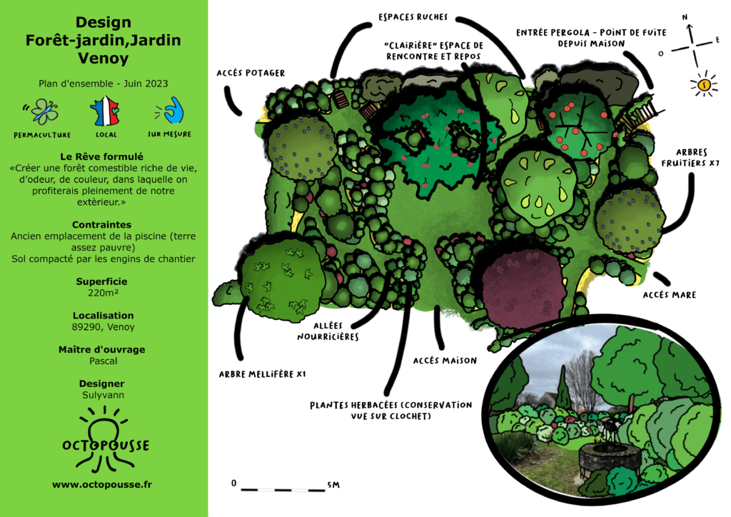 Projet Aménagement d'un terrain en forêt-jardin