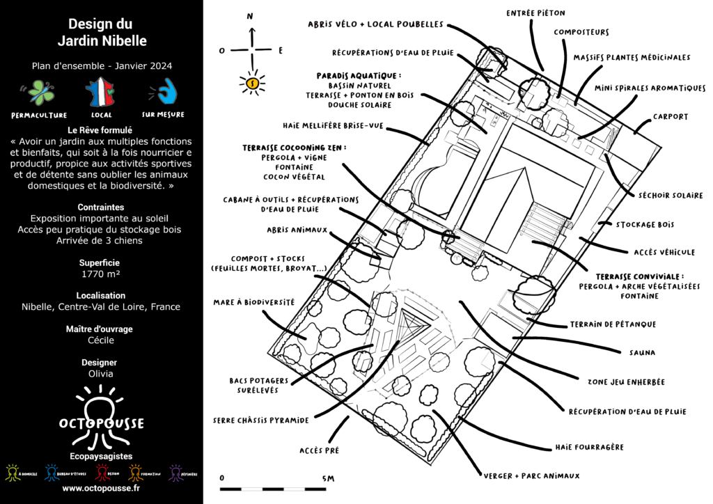 Cartouche Plan Jardin Pita